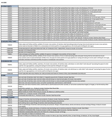 hs code for sheet metal parts|steel sheet hs code.